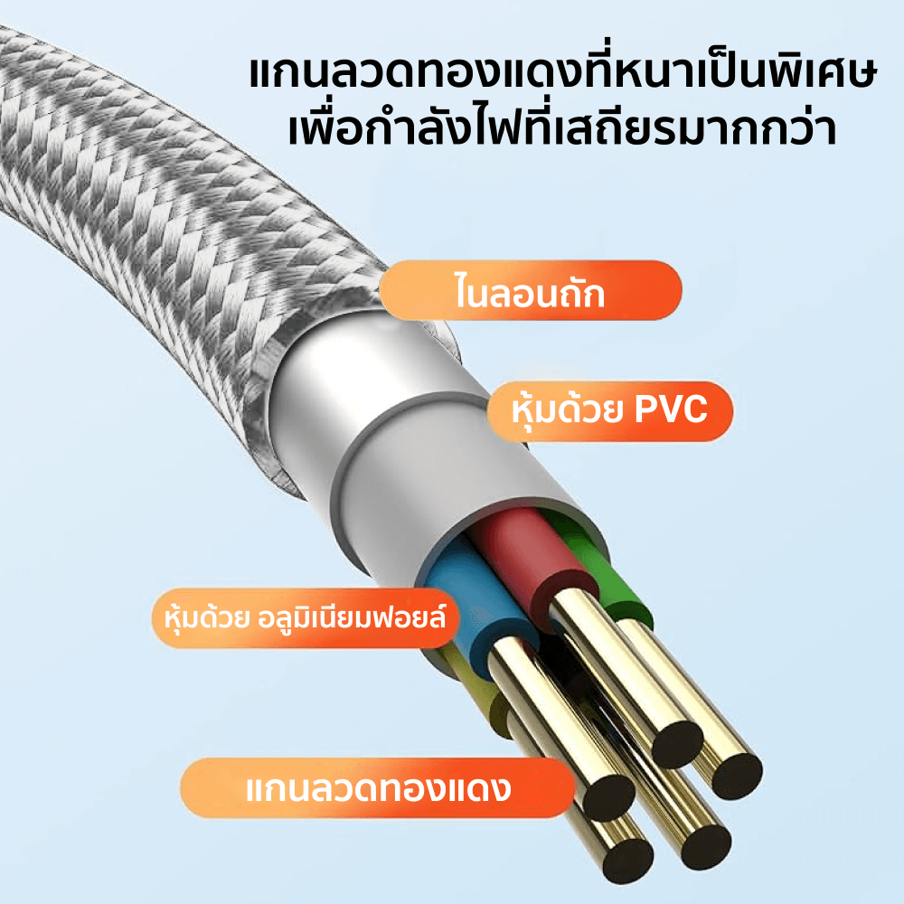 สายชาร์จเร็ว ZTEC รุ่น ZL321 USB-C to USB-C สีขาว 1 เมตร (รองรับมาตรฐาน MFI)_5
